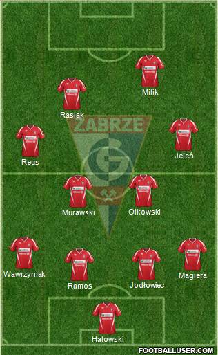 Gornik Zabrze Formation 2012