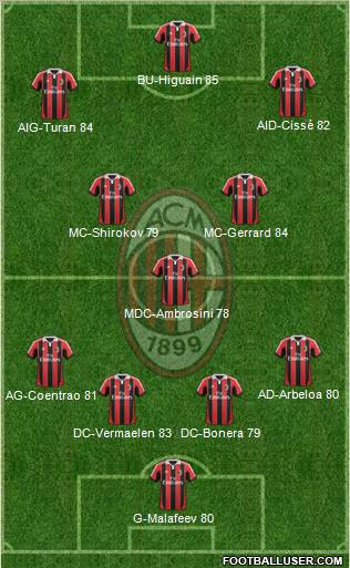 A.C. Milan Formation 2012