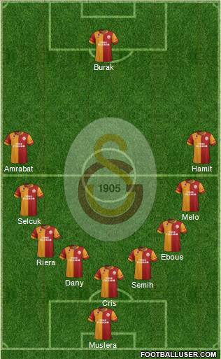 Galatasaray SK Formation 2012