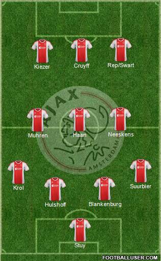 AFC Ajax Formation 2012