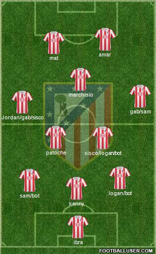 Atlético Madrid B Formation 2012