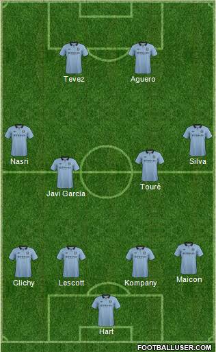 Manchester City Formation 2012