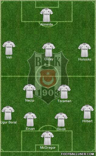 Besiktas JK Formation 2012