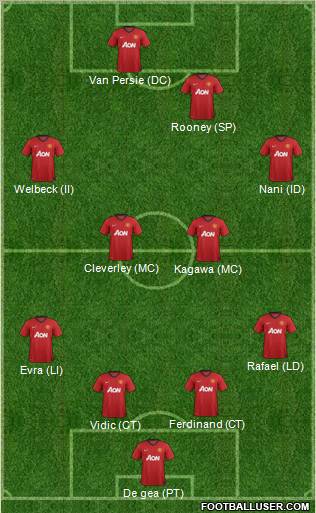 Manchester United Formation 2012