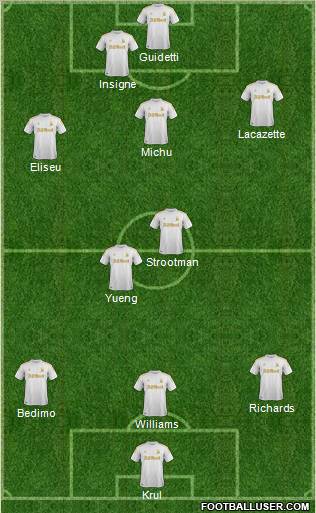 Swansea City Formation 2012