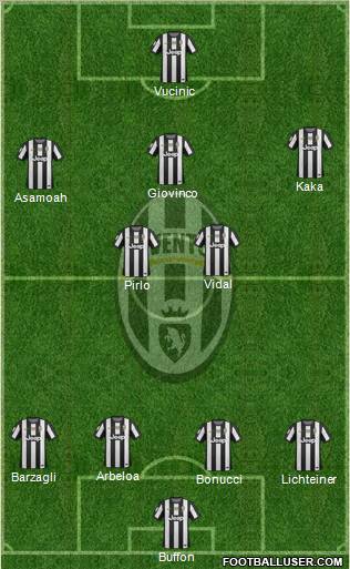 Juventus Formation 2012