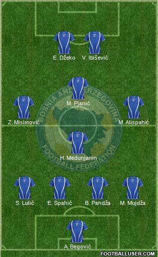 Bosnia and Herzegovina Formation 2012