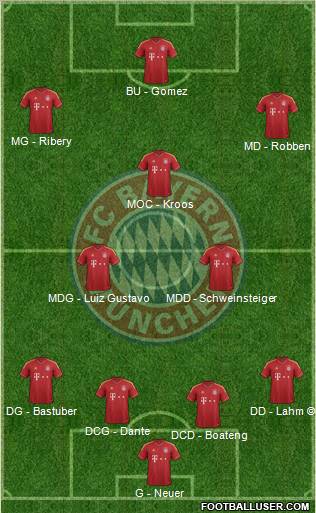 FC Bayern München Formation 2012