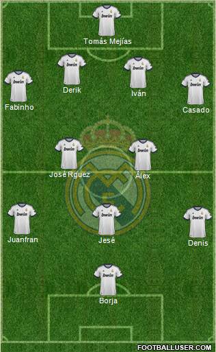 R. Madrid Castilla Formation 2012