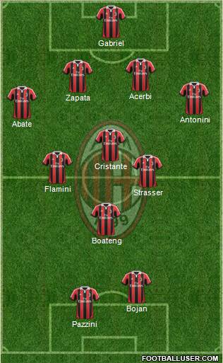 A.C. Milan Formation 2012
