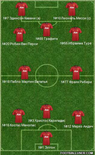 Manchester United Formation 2012