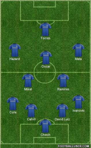 Chelsea Formation 2012