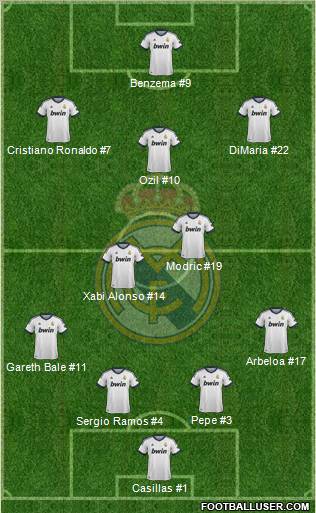 Real Madrid C.F. Formation 2012