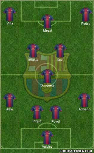 F.C. Barcelona Formation 2012