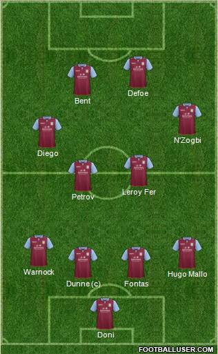 Aston Villa Formation 2012