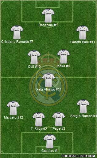 Real Madrid C.F. Formation 2012