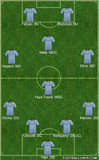 Manchester City Formation 2012