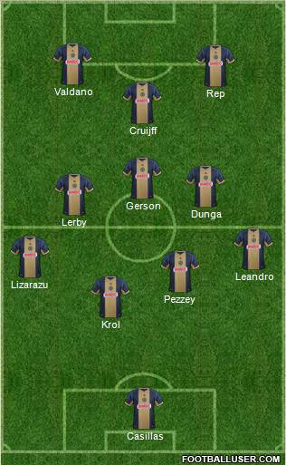 Philadelphia Union Formation 2012
