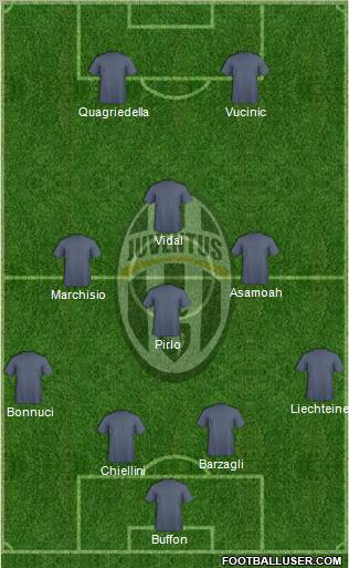 Juventus Formation 2012