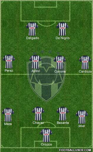 Club de Fútbol Monterrey Formation 2012