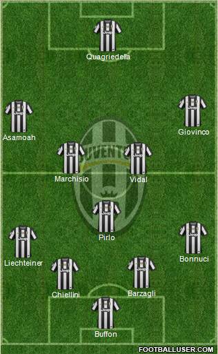 Juventus Formation 2012