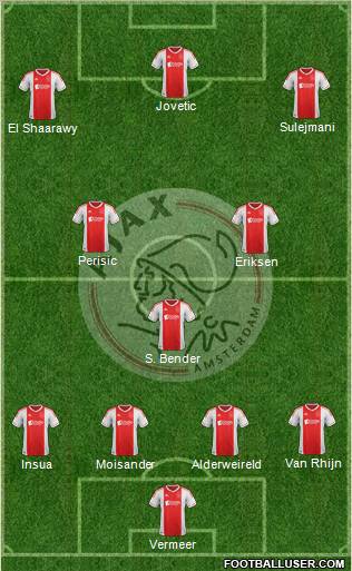 AFC Ajax Formation 2012