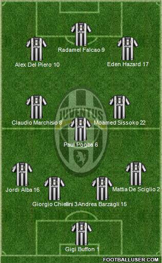 Juventus Formation 2012