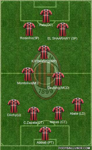 A.C. Milan Formation 2012