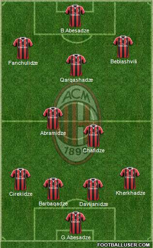 A.C. Milan Formation 2012