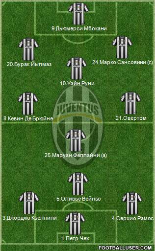 Juventus Formation 2012