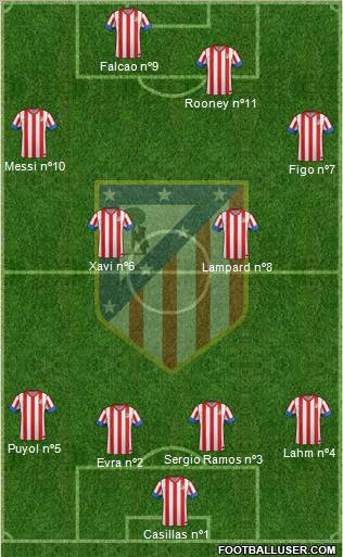 C. Atlético Madrid S.A.D. Formation 2012
