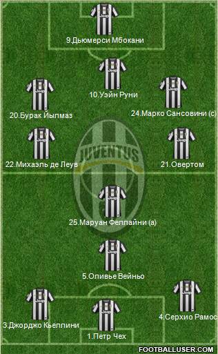 Juventus Formation 2012