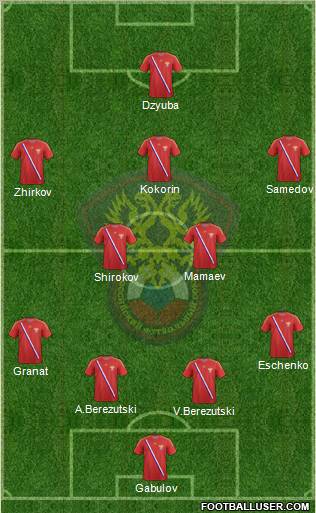 Russia Formation 2012