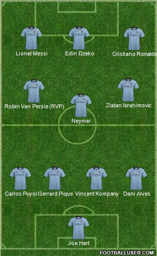 Manchester City Formation 2012