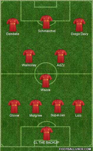 Liverpool Formation 2012