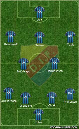 Djurgårdens IF Formation 2012