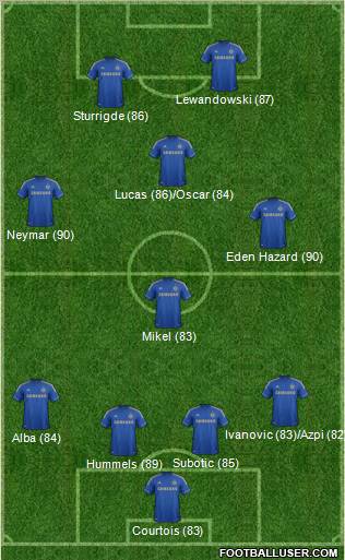 Chelsea Formation 2012