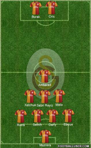 Galatasaray SK Formation 2012
