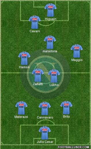Napoli Formation 2012