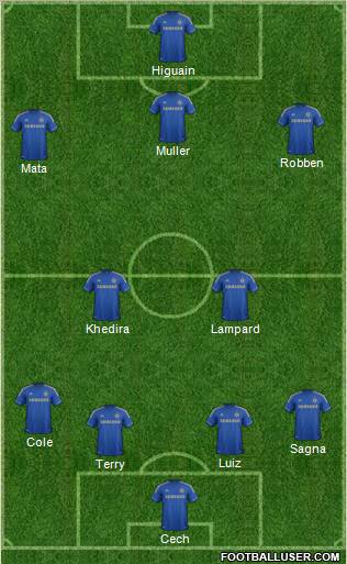 Chelsea Formation 2012