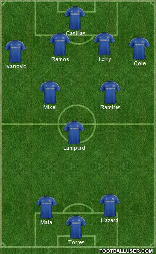 Chelsea Formation 2012
