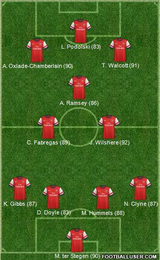 Arsenal Formation 2012