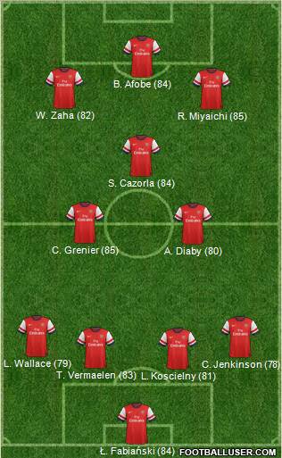 Arsenal Formation 2012