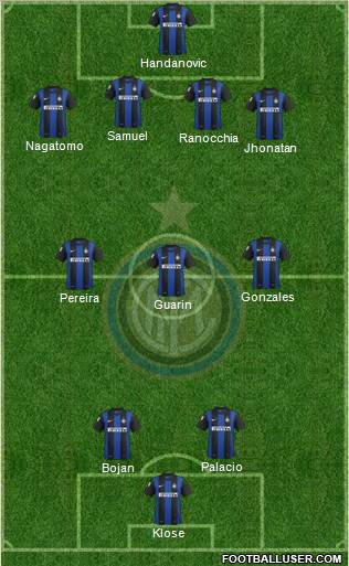 F.C. Internazionale Formation 2012