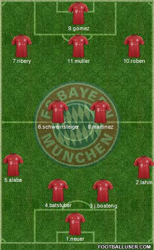FC Bayern München Formation 2012