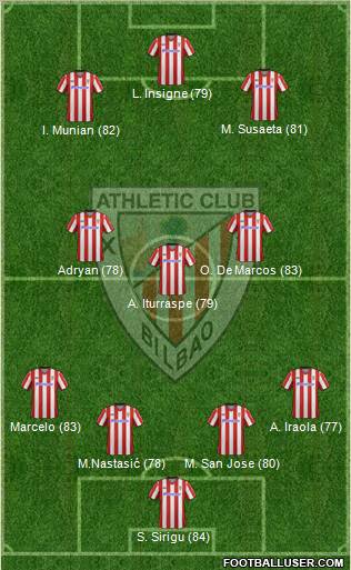 Athletic Club Formation 2012