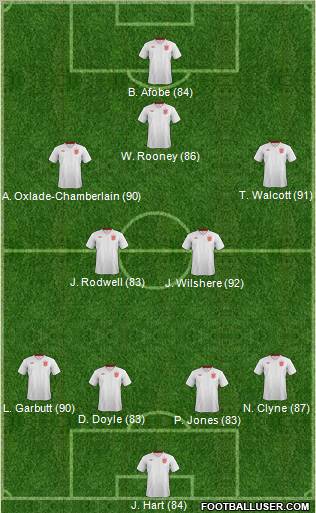 England Formation 2012