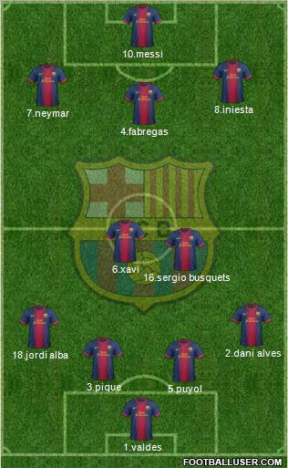 F.C. Barcelona Formation 2012