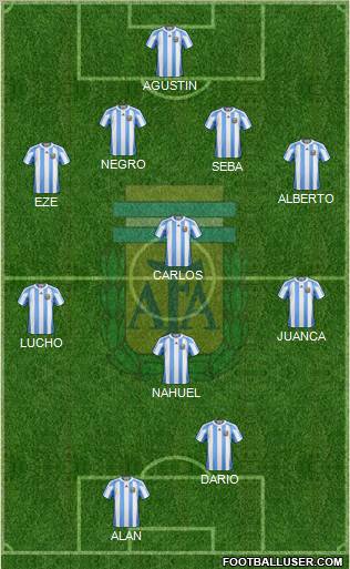 Argentina Formation 2012