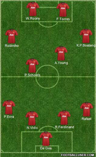 Manchester United Formation 2012